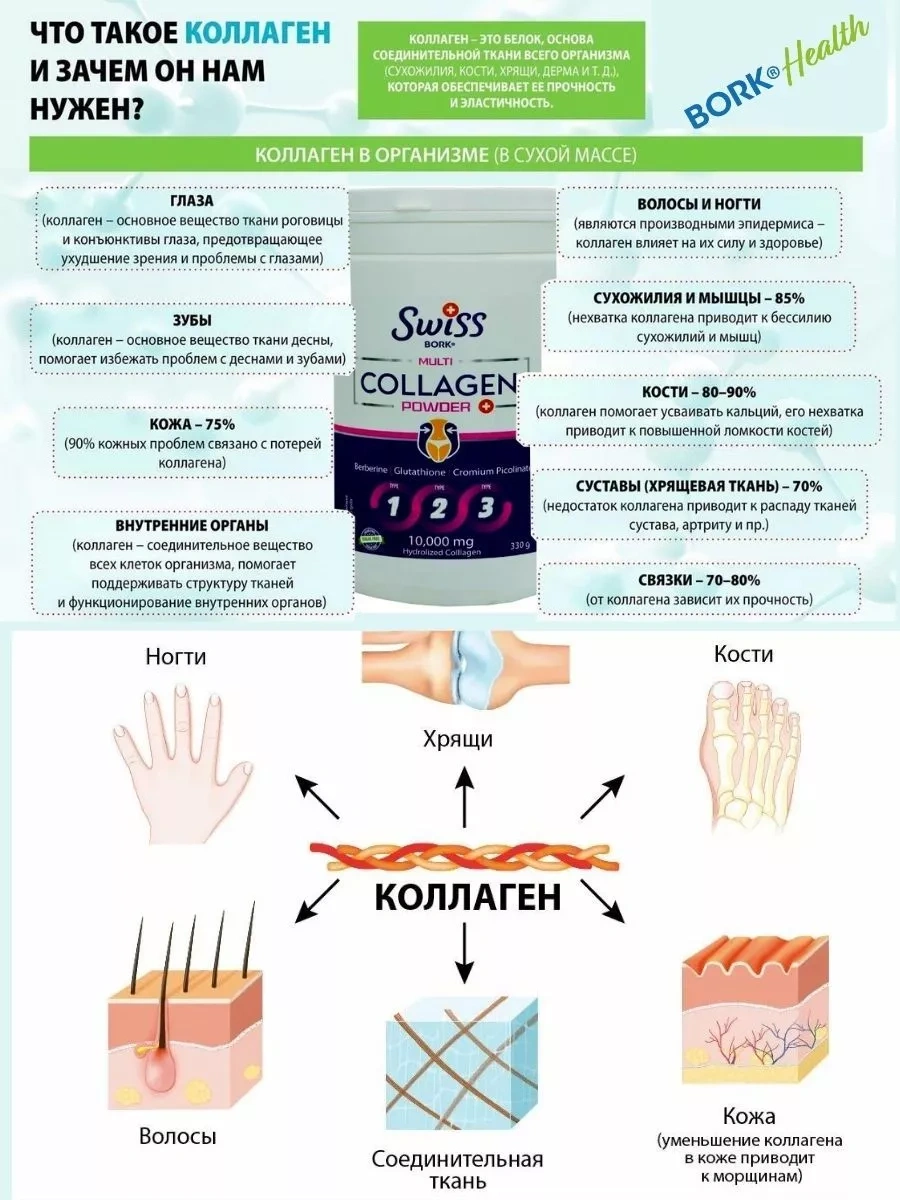 Swiss bork Коллаген 1-2-3 с гиалуроновой кислотой и витамином С 330гр