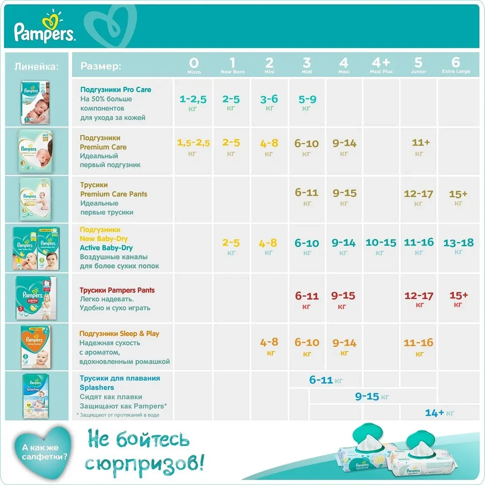 Подгузники Pampers Active Baby-Dry размер 4 (9-14 кг) 70шт в упаковке